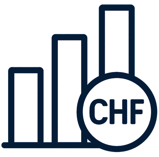 Financial Investments